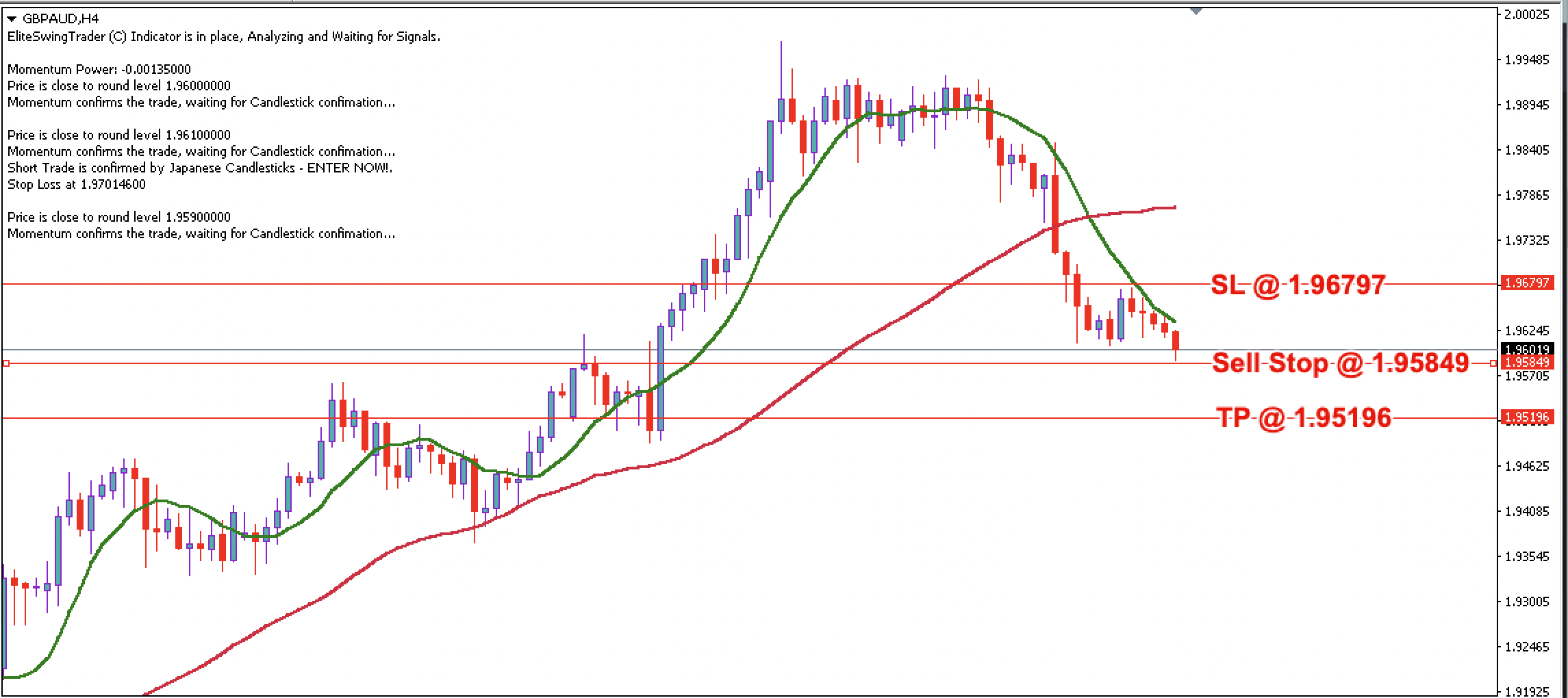 GBP/AUD Daily Price Forecast – 25th August 2023