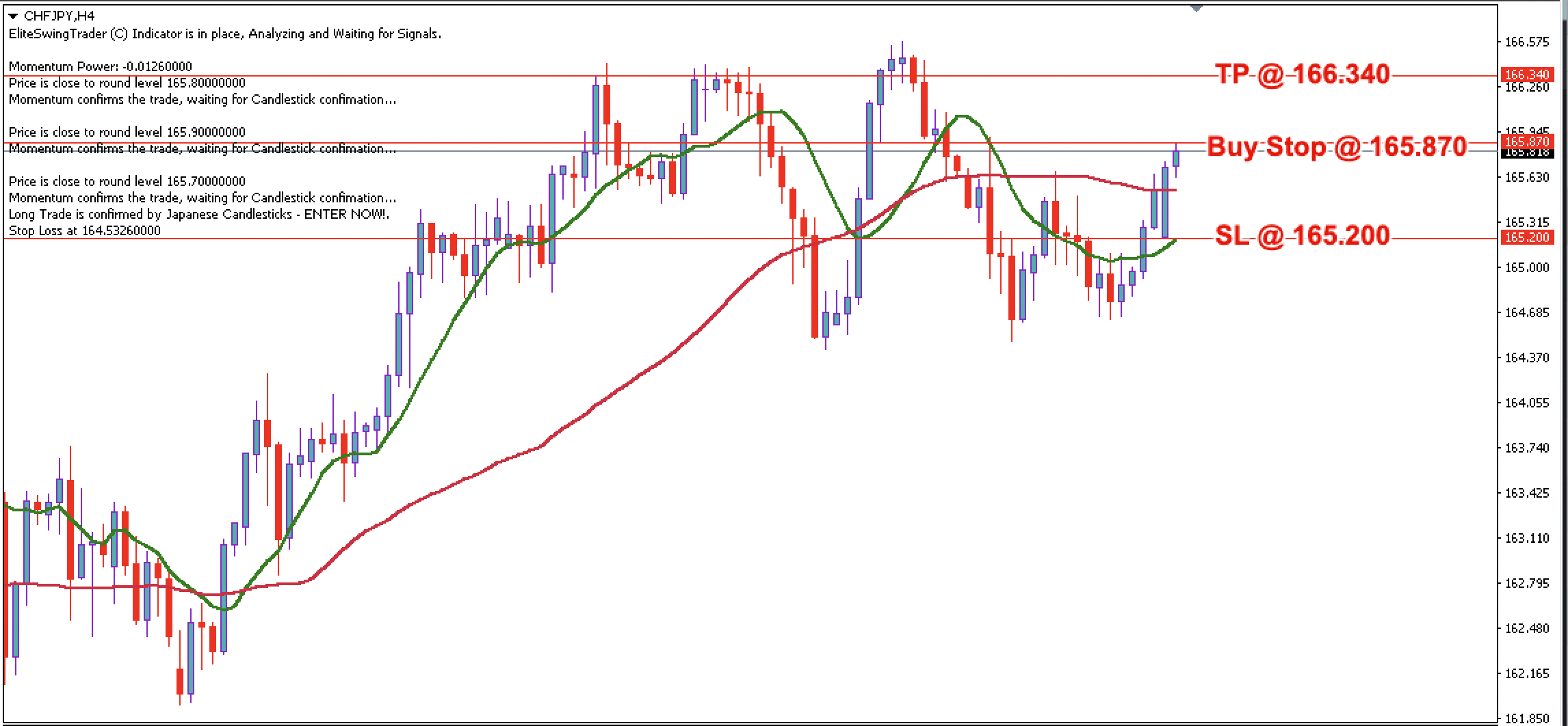 CHF/JPY Daily Price Forecast – 28th August 2023