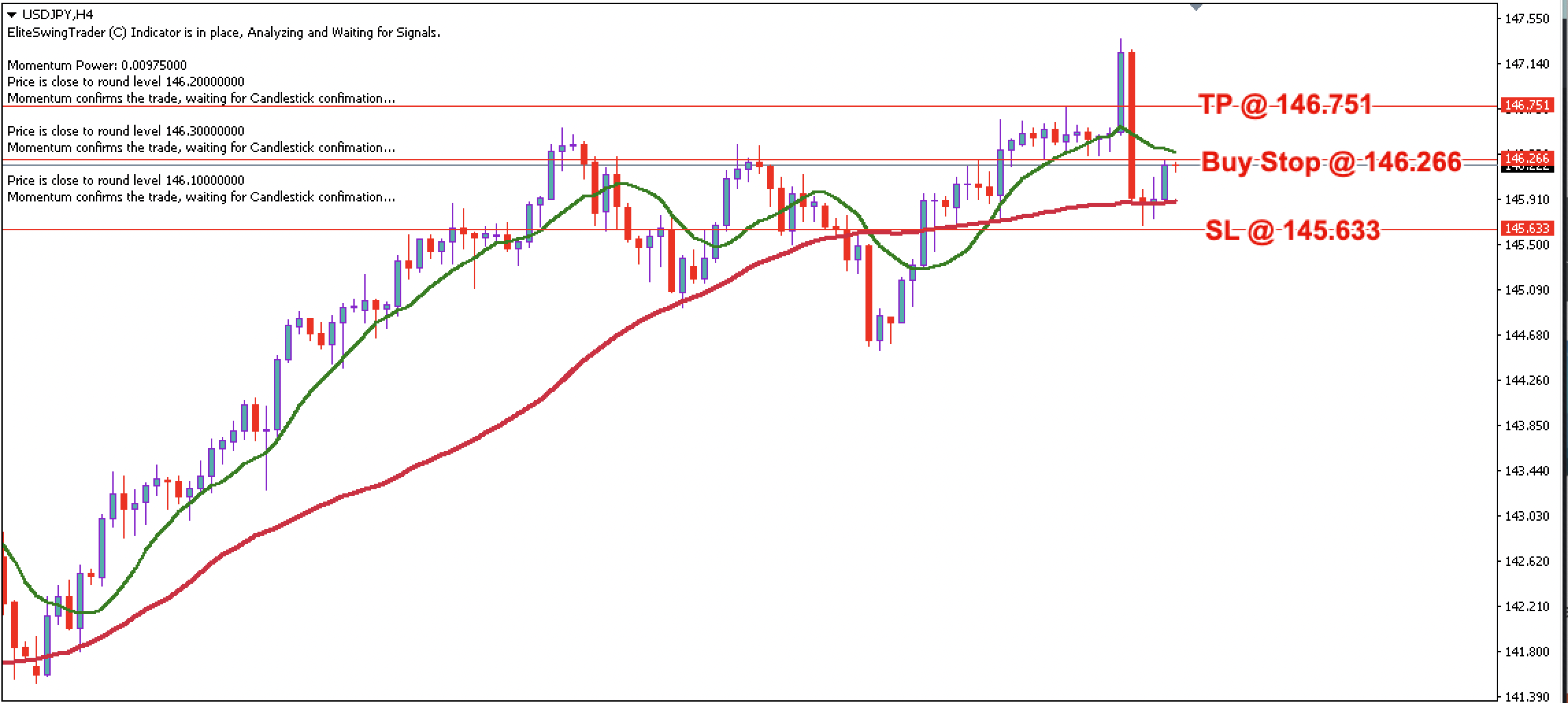 USD/JPY Daily Price Forecast – 30th August 2023