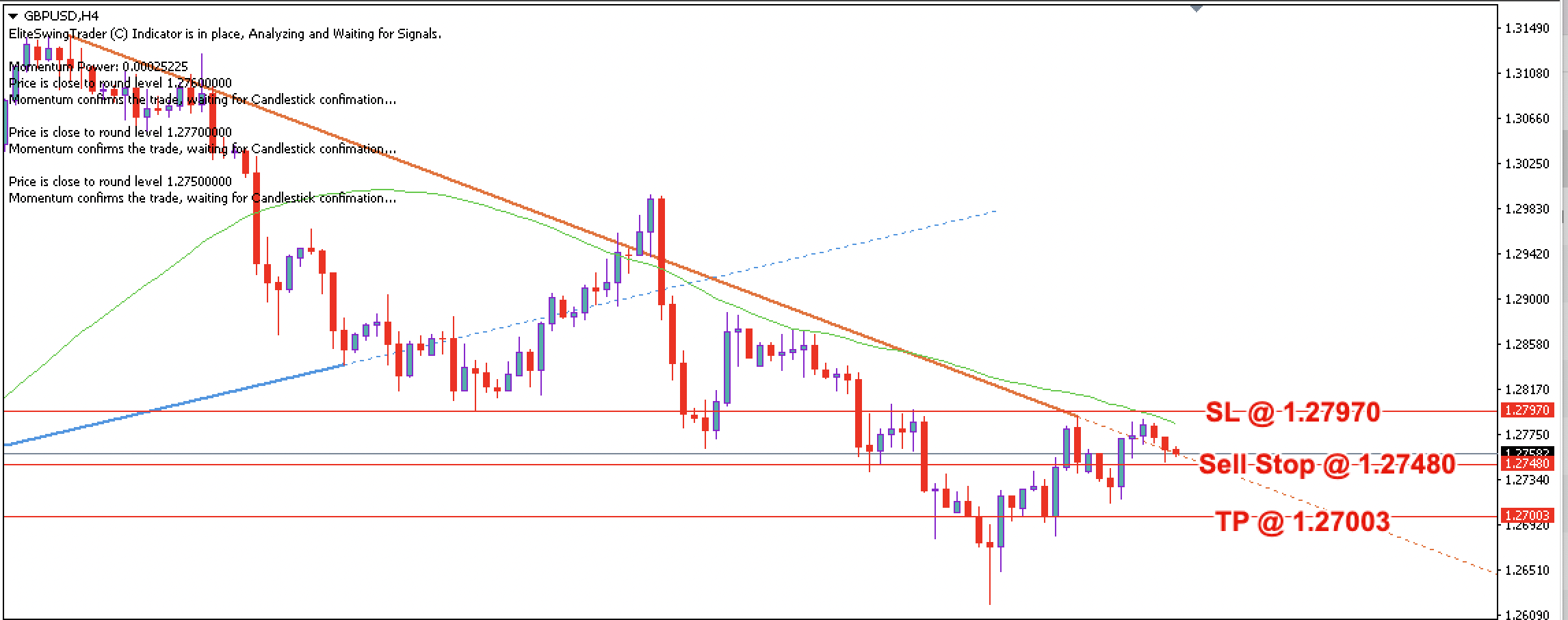 GBP/USD Daily Price Forecast – 8th August 2023