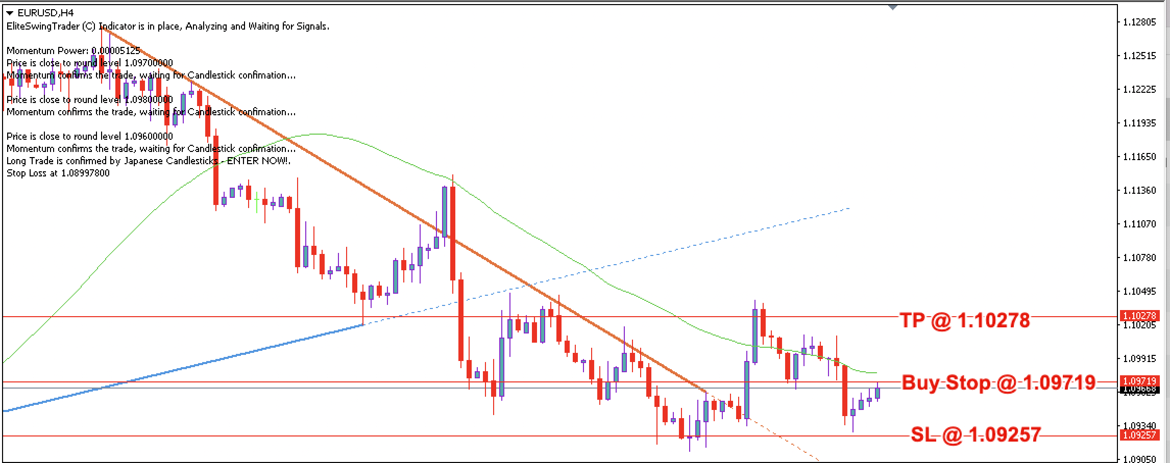 EUR/USD Daily Price Forecast – 9th August 2023