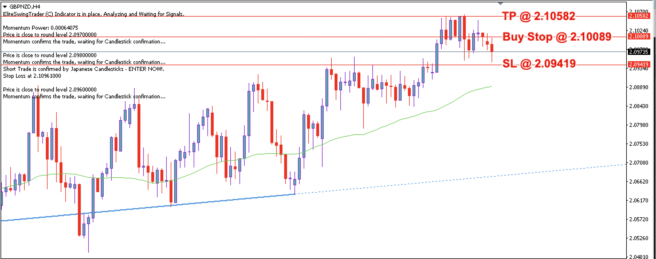 GBP/NZD Daily Price Forecast – 10th August 2023