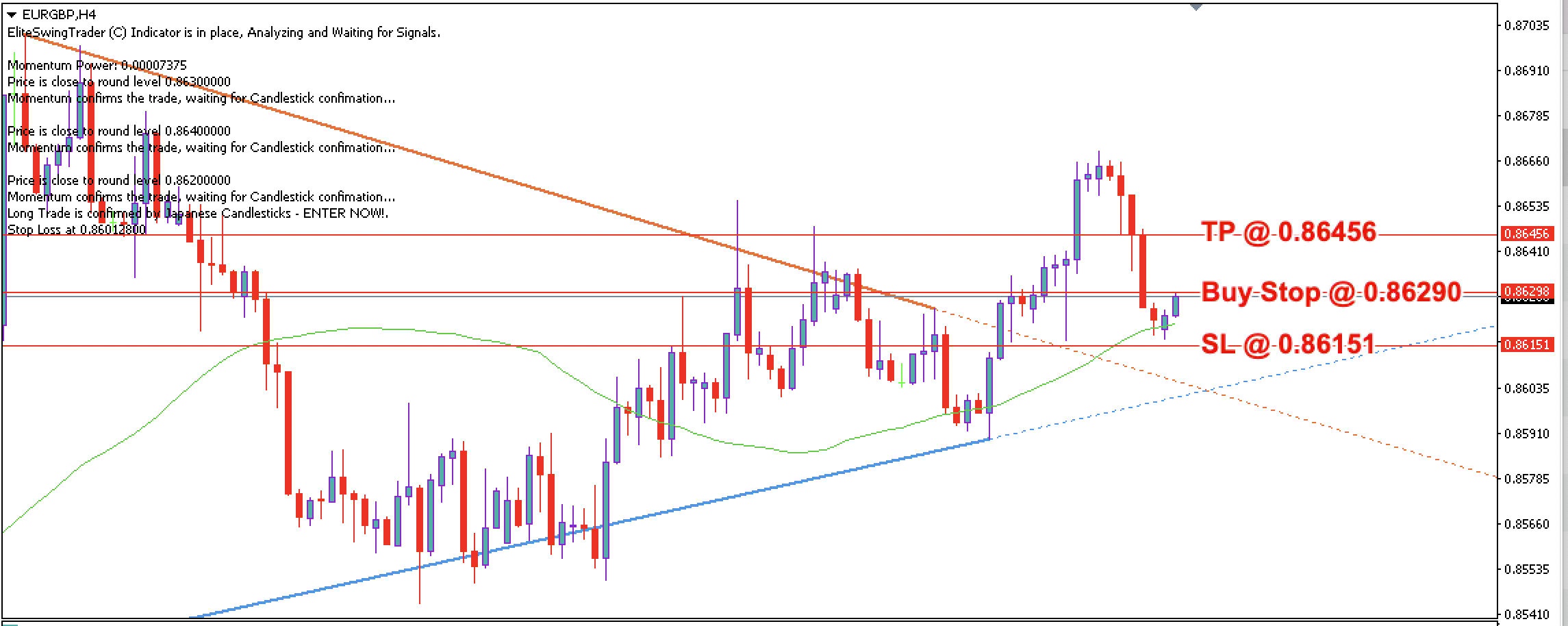 EUR/GBP Daily Price Forecast – 14th August 2023