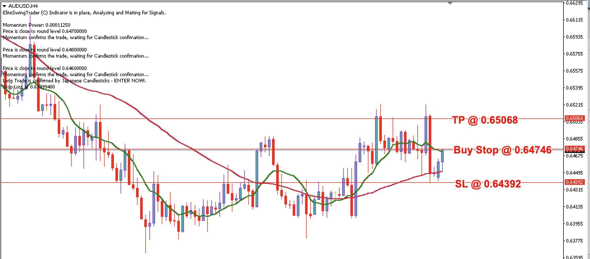 AUD/USD Daily Price Forecast – 4th September 2023