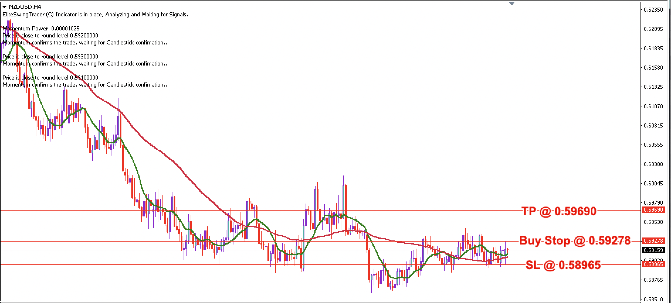 NZD/USD Daily Price Forecast – 19th September 2023