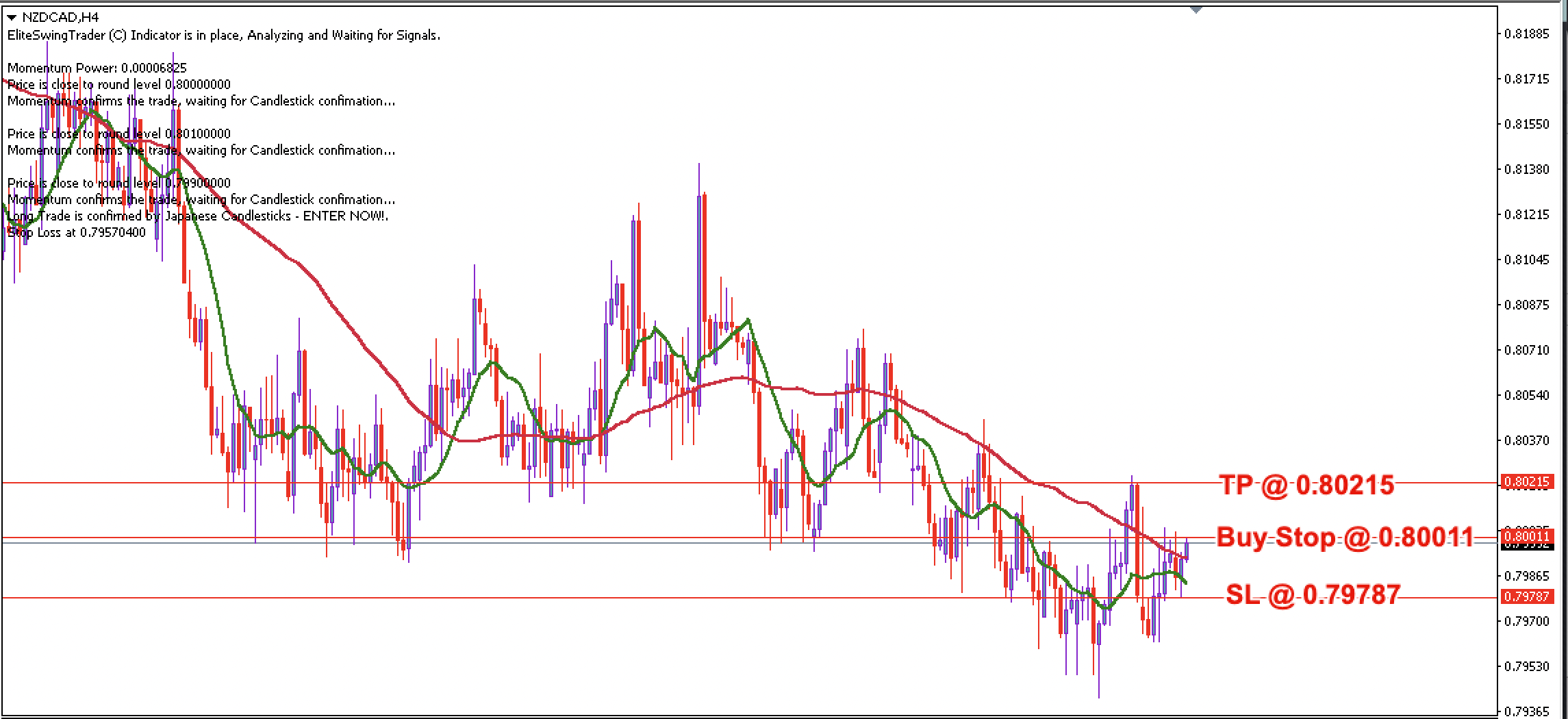 NZD/CAD Daily Price Forecast – 22nd September 2023