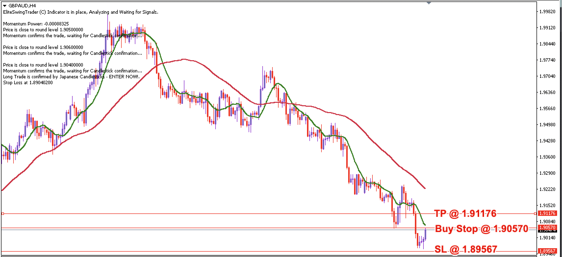 GBP/AUD Daily Price Forecast – 25th September 2023