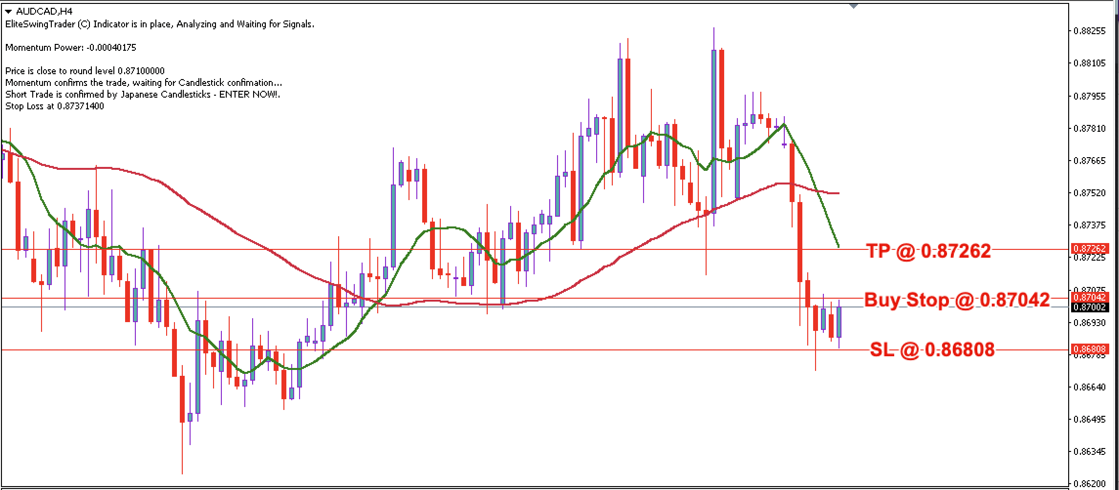AUD/CAD Daily Price Forecast – 6th September 2023