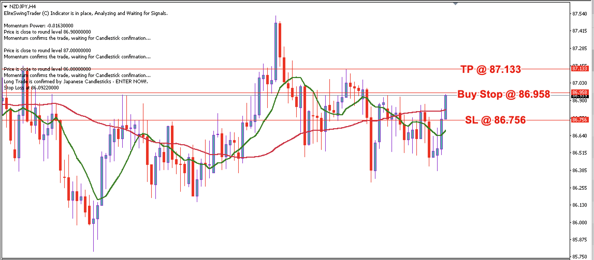 NZD/JPY Daily Price Forecast – 8th September 2023