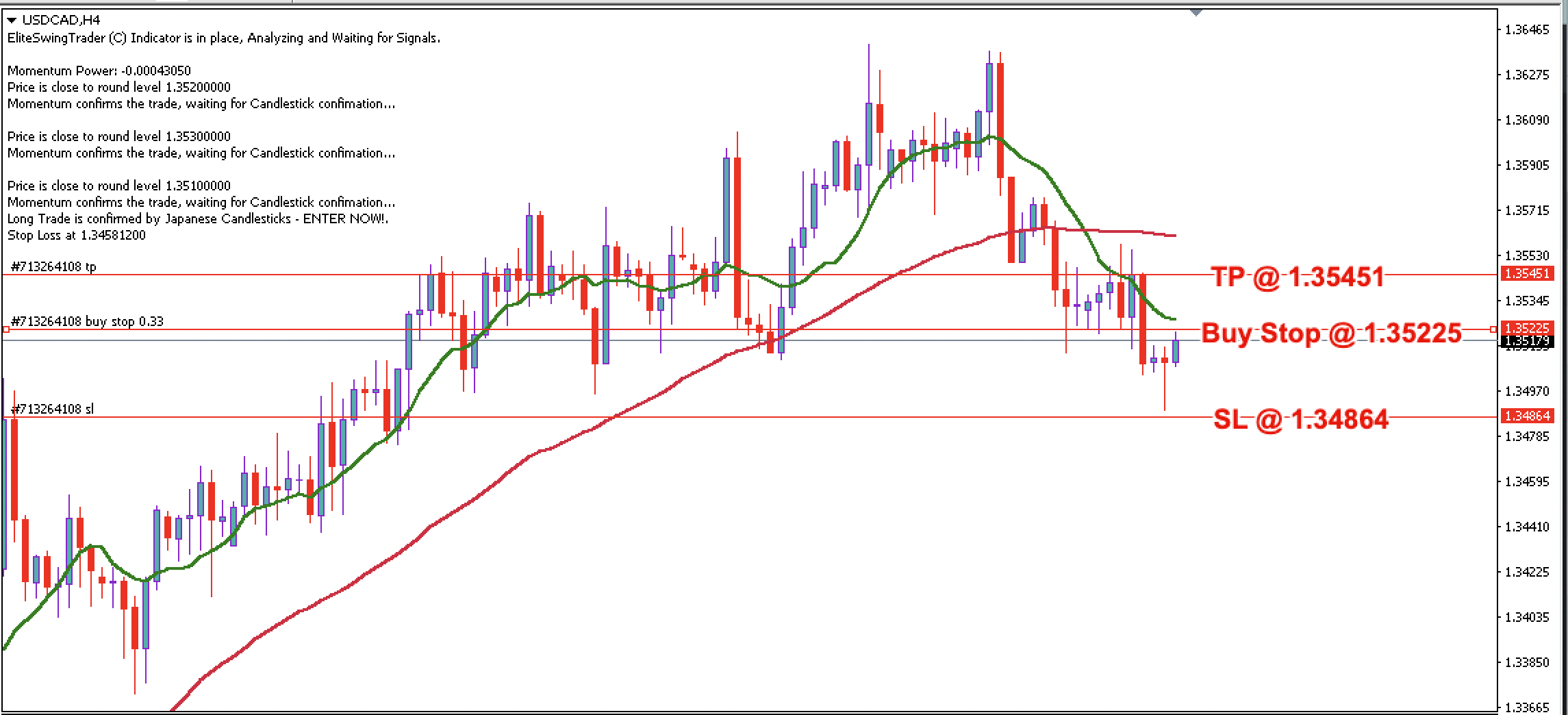 USD/CAD Daily Price Forecast – 1st September 2023