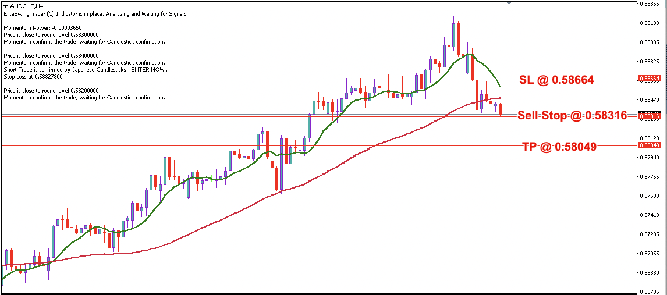 AUD/CHF Daily Price Forecast – 3rd October 2023