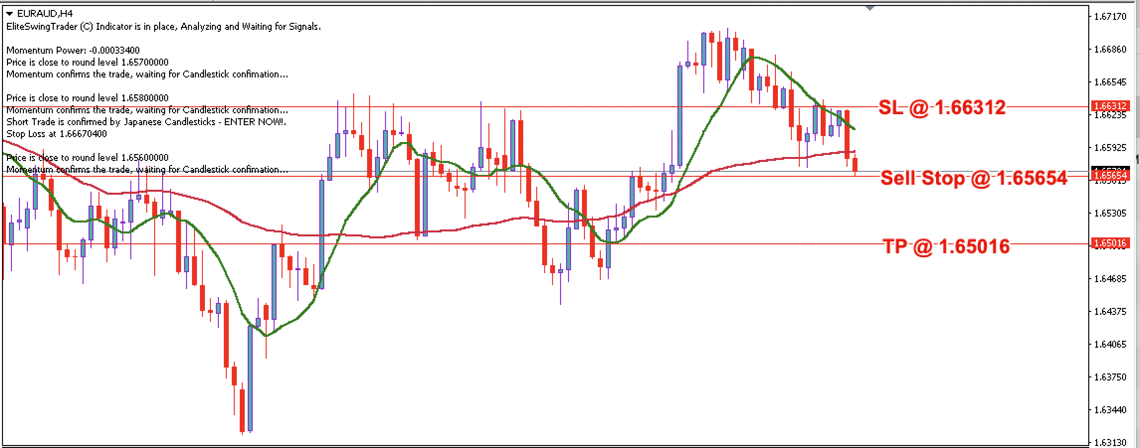 EUR/AUD Daily Price Forecast – 18th October 2023