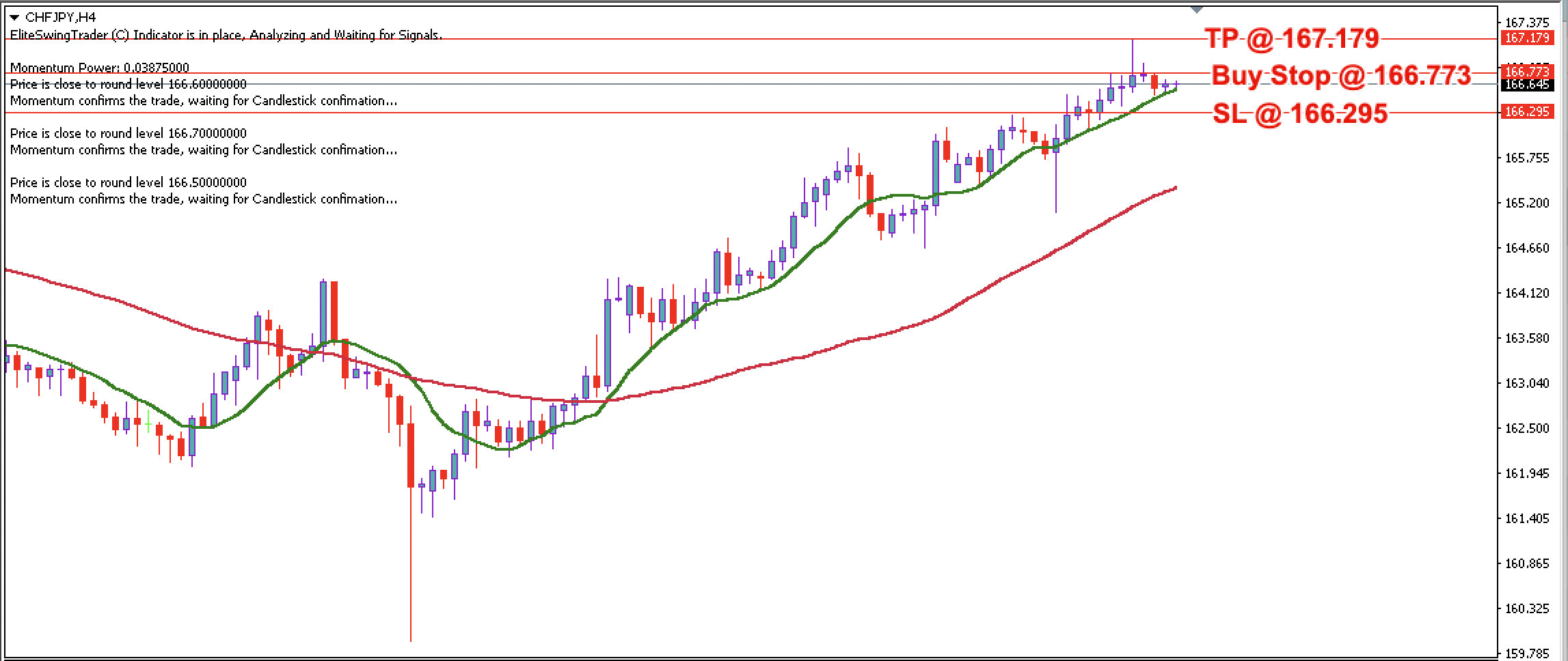 CHF/JPY Daily Price Forecast – 19th October 2023