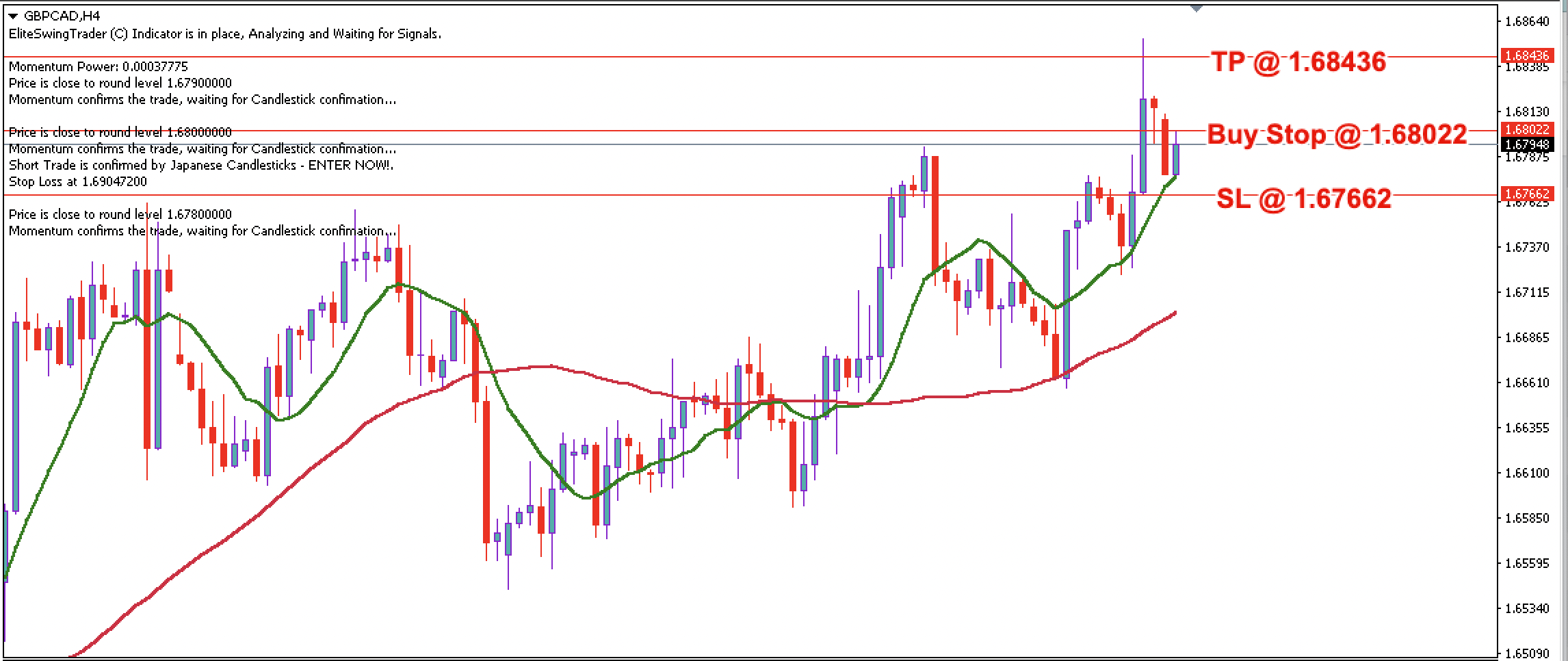 GBP/CAD Daily Price Forecast – 30th October 2023
