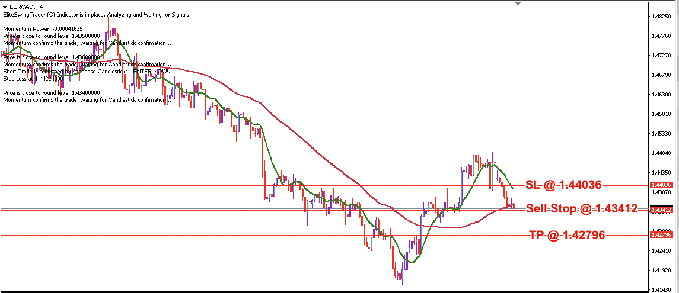 EUR/CAD Daily Price Forecast – 10th October 2023
