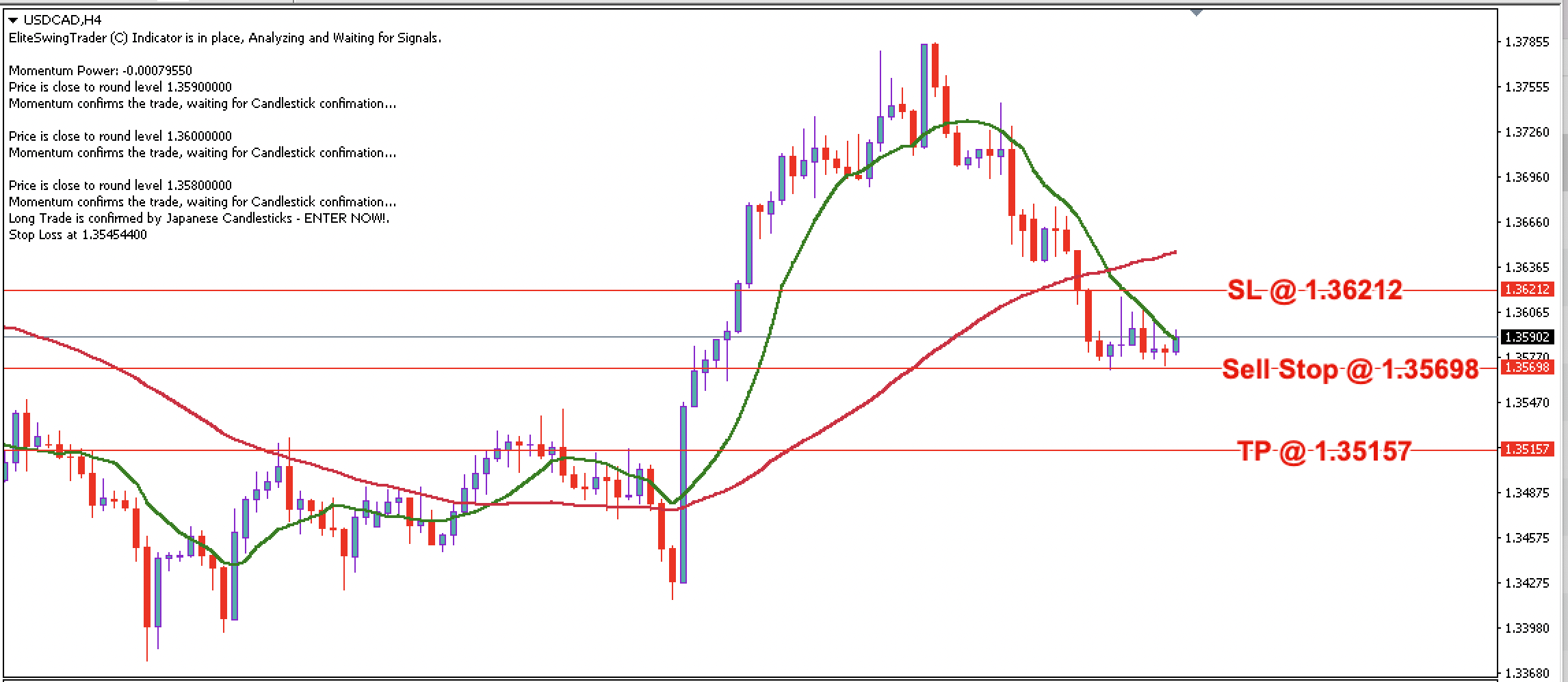 USD/CAD Daily Price Forecast – 11th October 2023