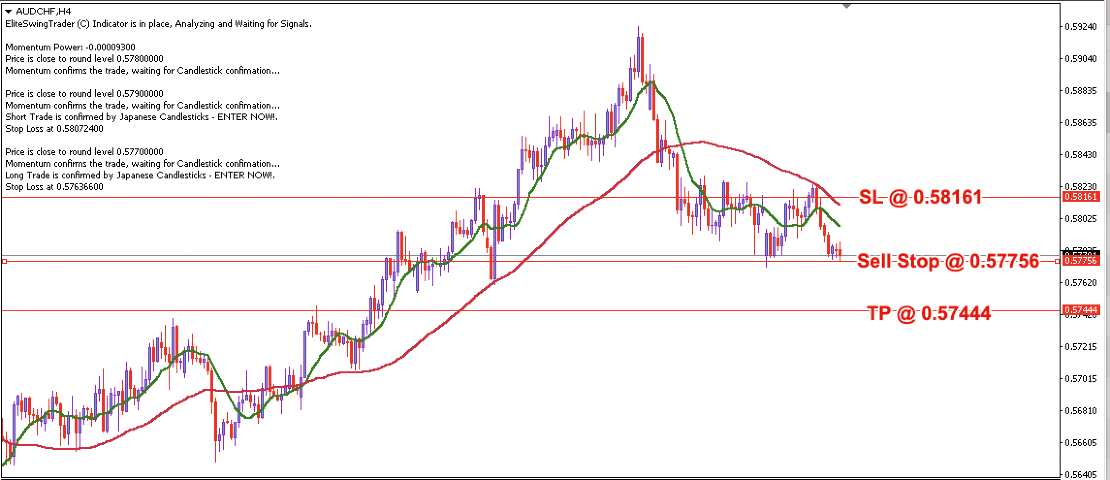 AUD/CHF Daily Price Forecast – 12th October 2023
