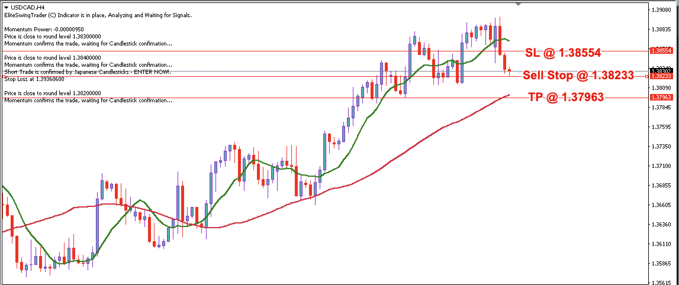 USD/CAD Daily Price Forecast – 2nd November 2023