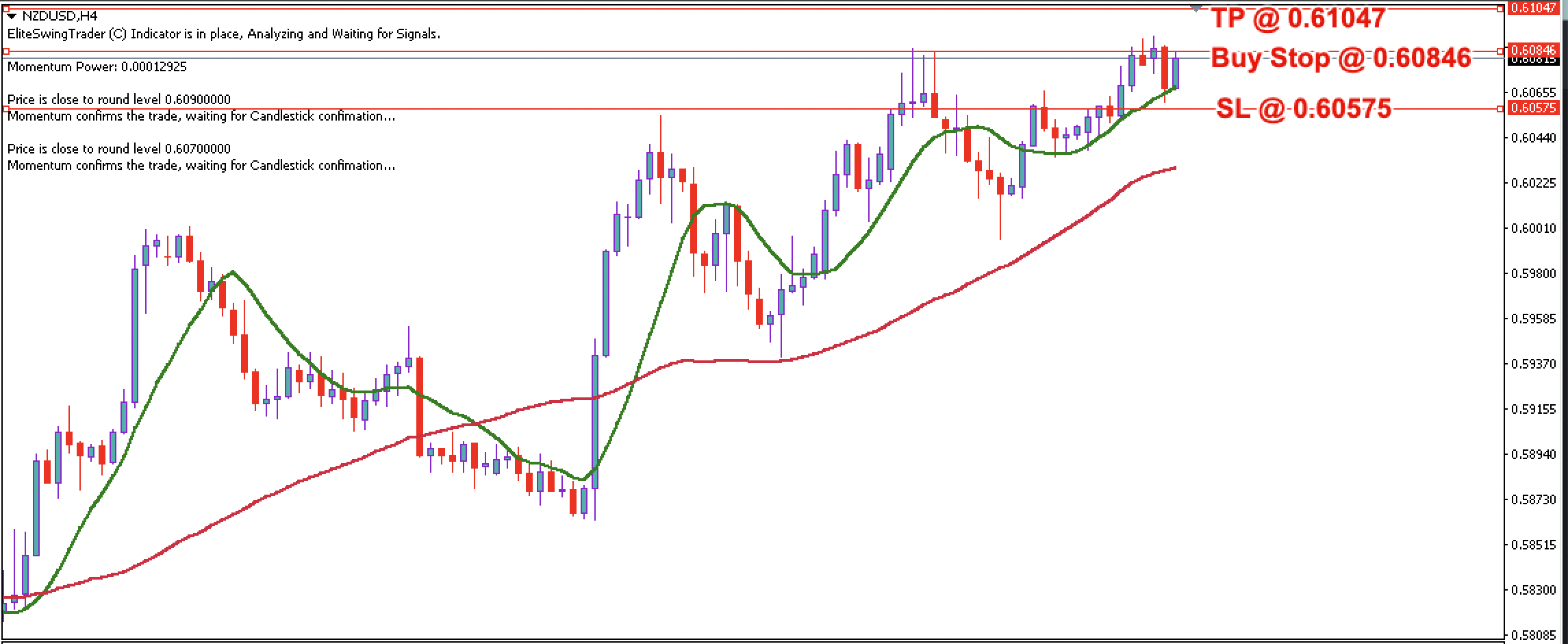NZD/USD Daily Price Forecast – 27th November 2023