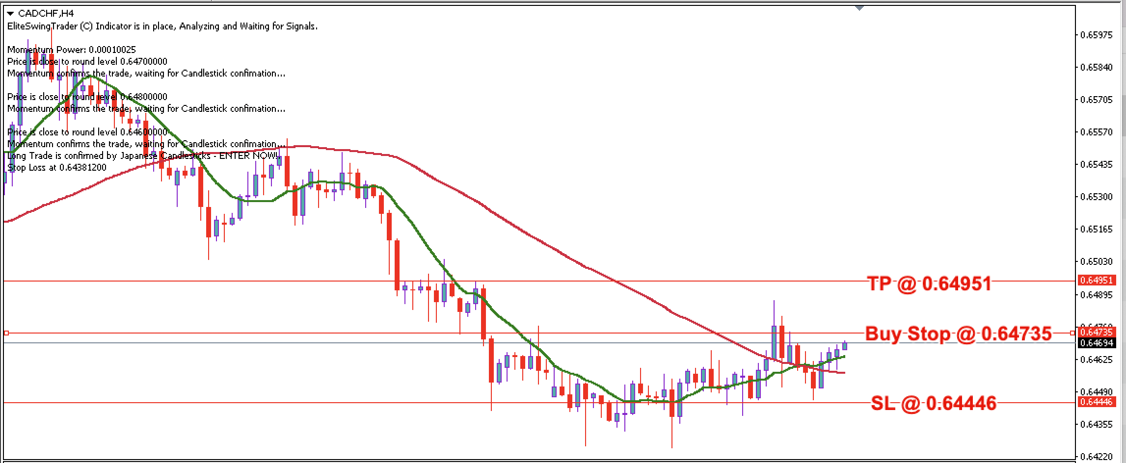 CAD/CHF Daily Price Forecast – 28th November 2023