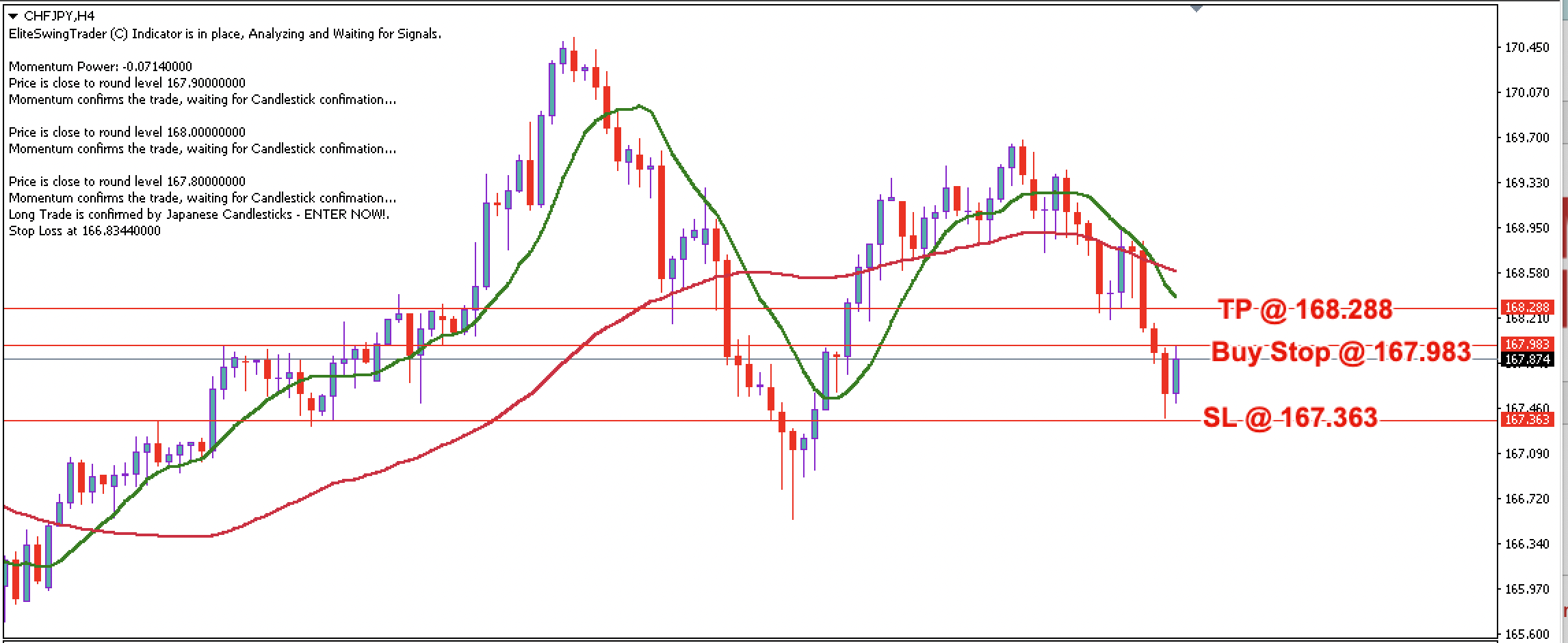 CHF/JPY Daily Price Forecast – 29th November 2023