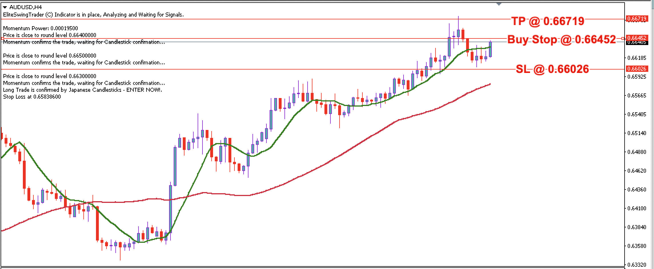 AUD/USD Daily Price Forecast – 30th November 2023