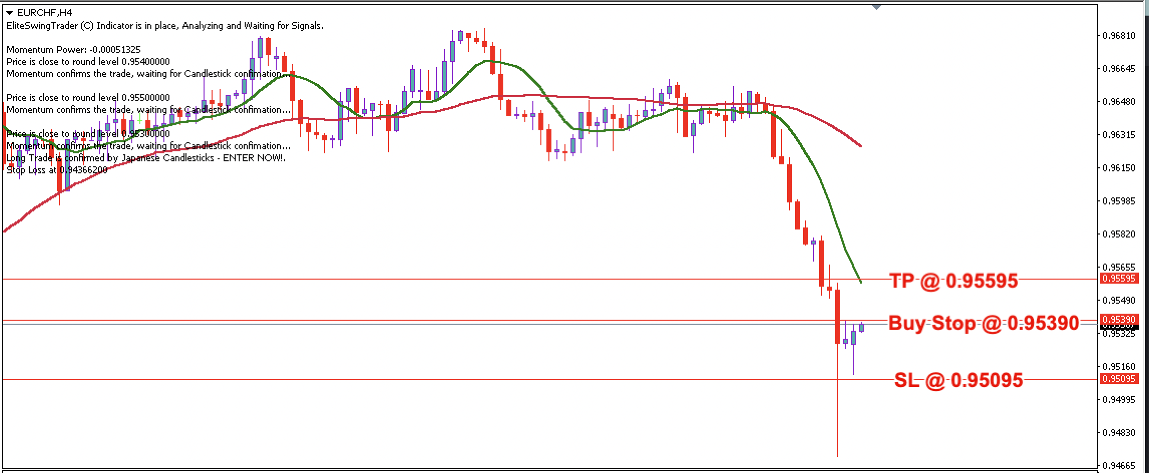 EUR/CHF Daily Price Forecast – 1st December 2023