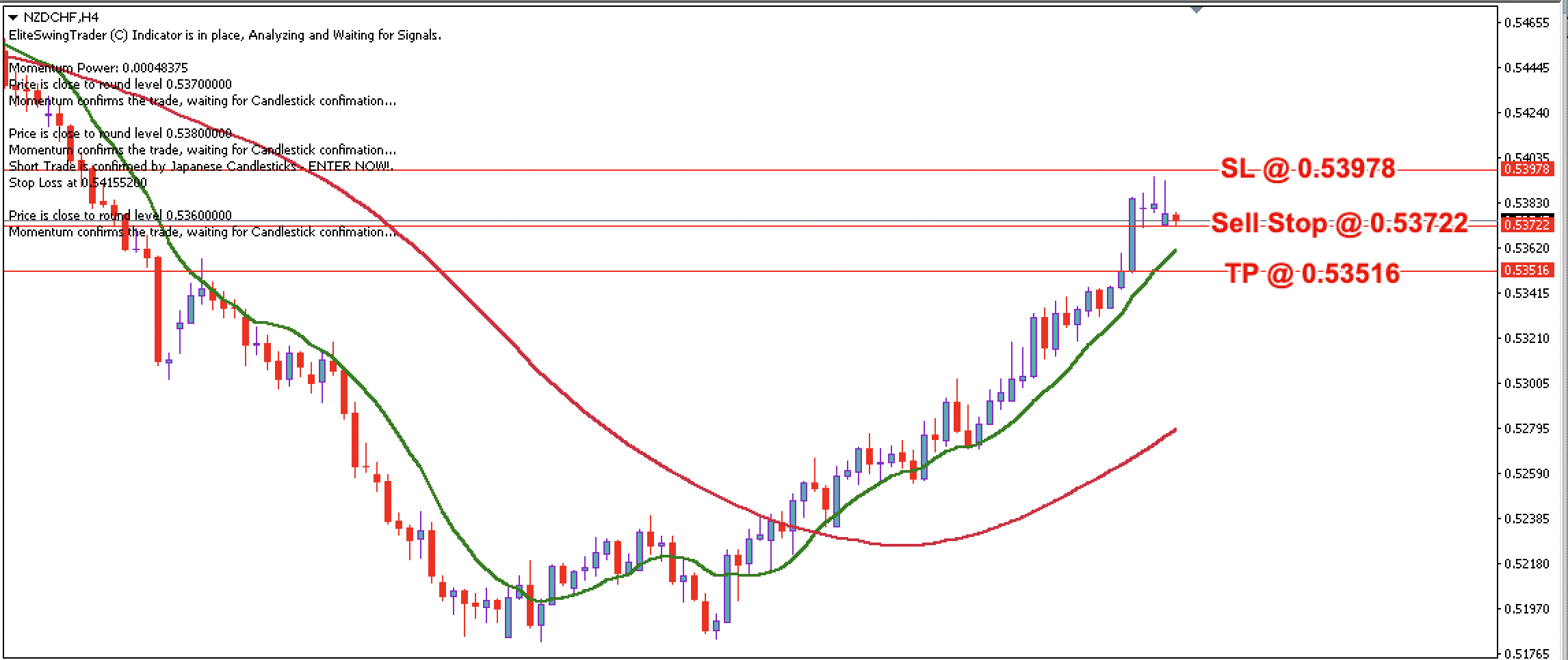 NZD/CHF Daily Price Forecast – 6th November 2023