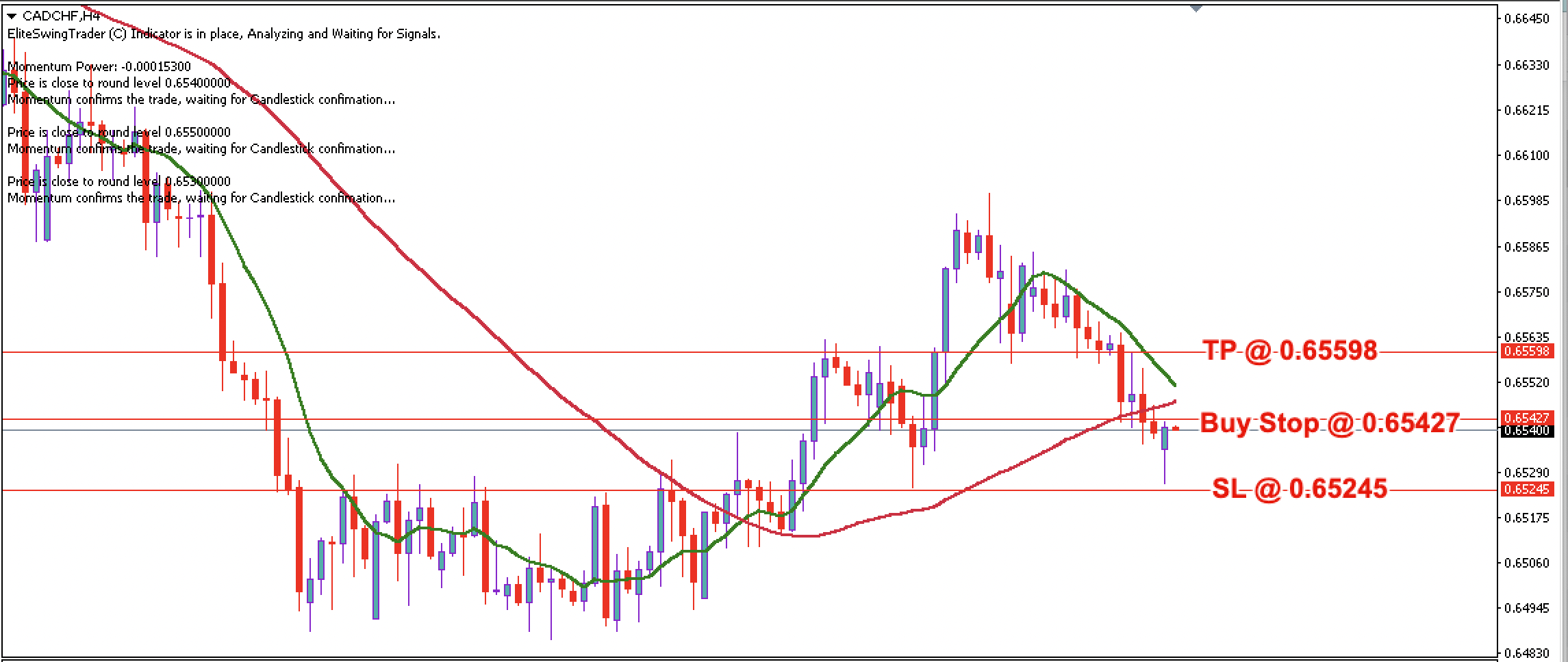 CAD/CHF Daily Price Forecast – 8th November 2023