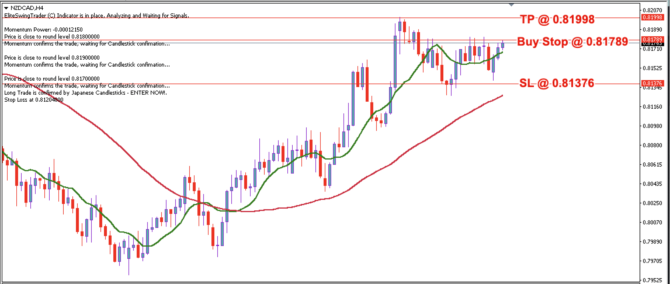 NZD/CAD Daily Price Forecast – 9th November 2023