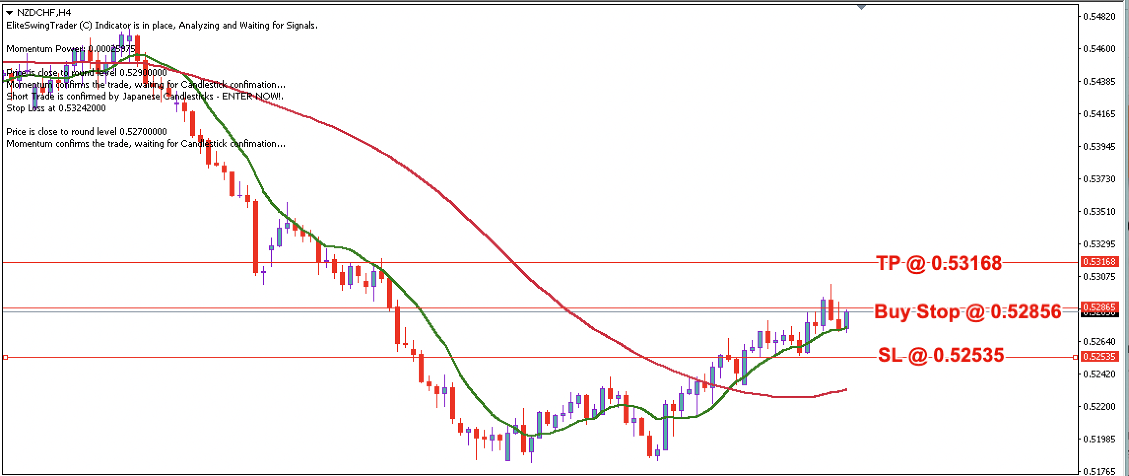 NZD/CHF Daily Price Forecast – 1st November 2023