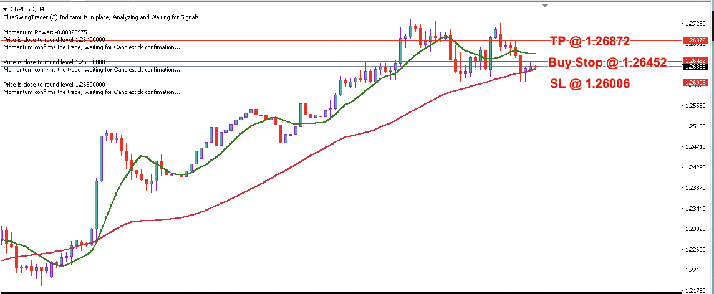 GBP/USD Daily Price Forecast – 5th December 2023