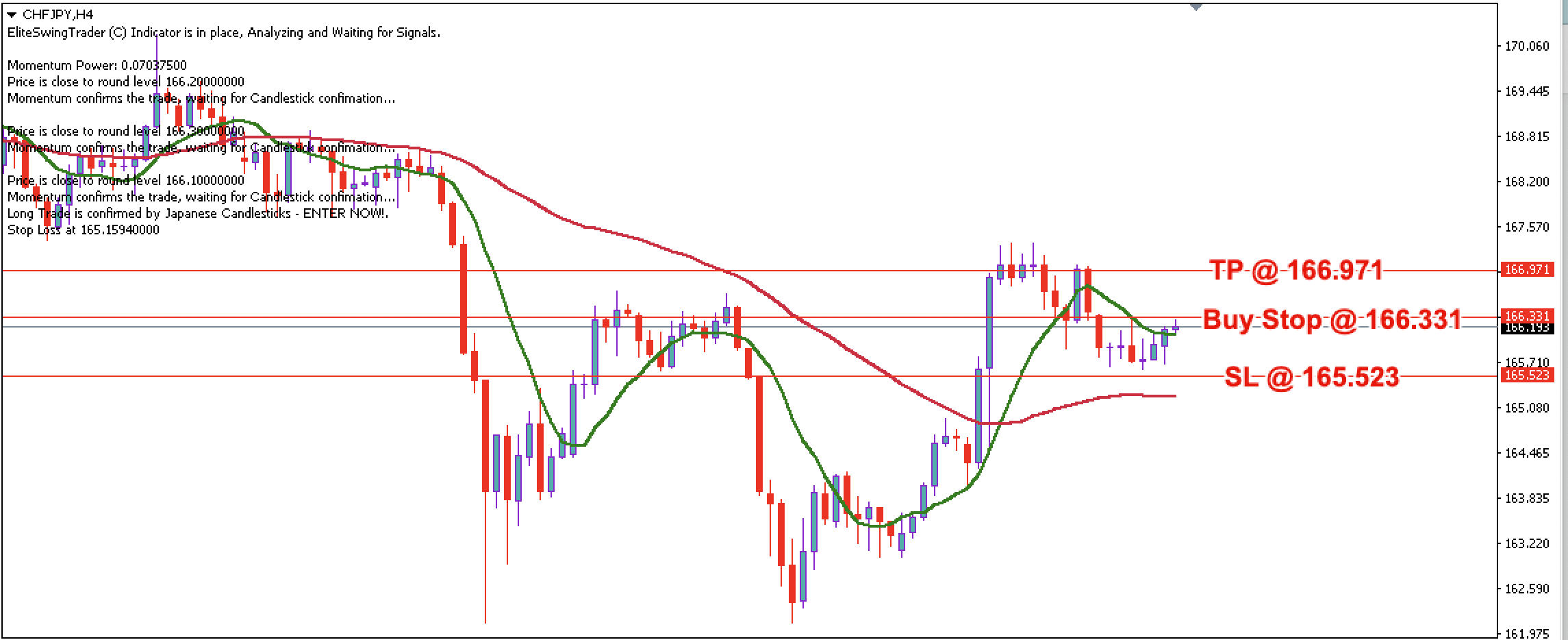 CHF/JPY Daily Price Forecast – 22nd December 2023