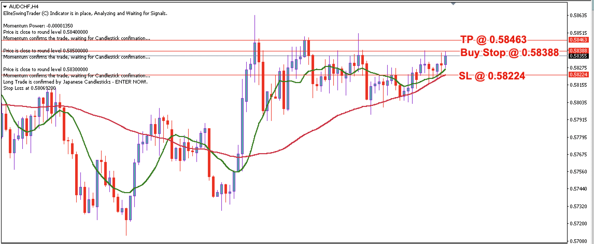 AUD/CHF Daily Price Forecast – 27th December 2023