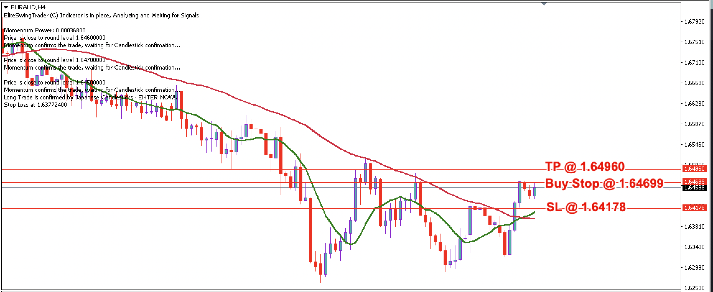 EUR/AUD Daily Price Forecast – 13th December 2023