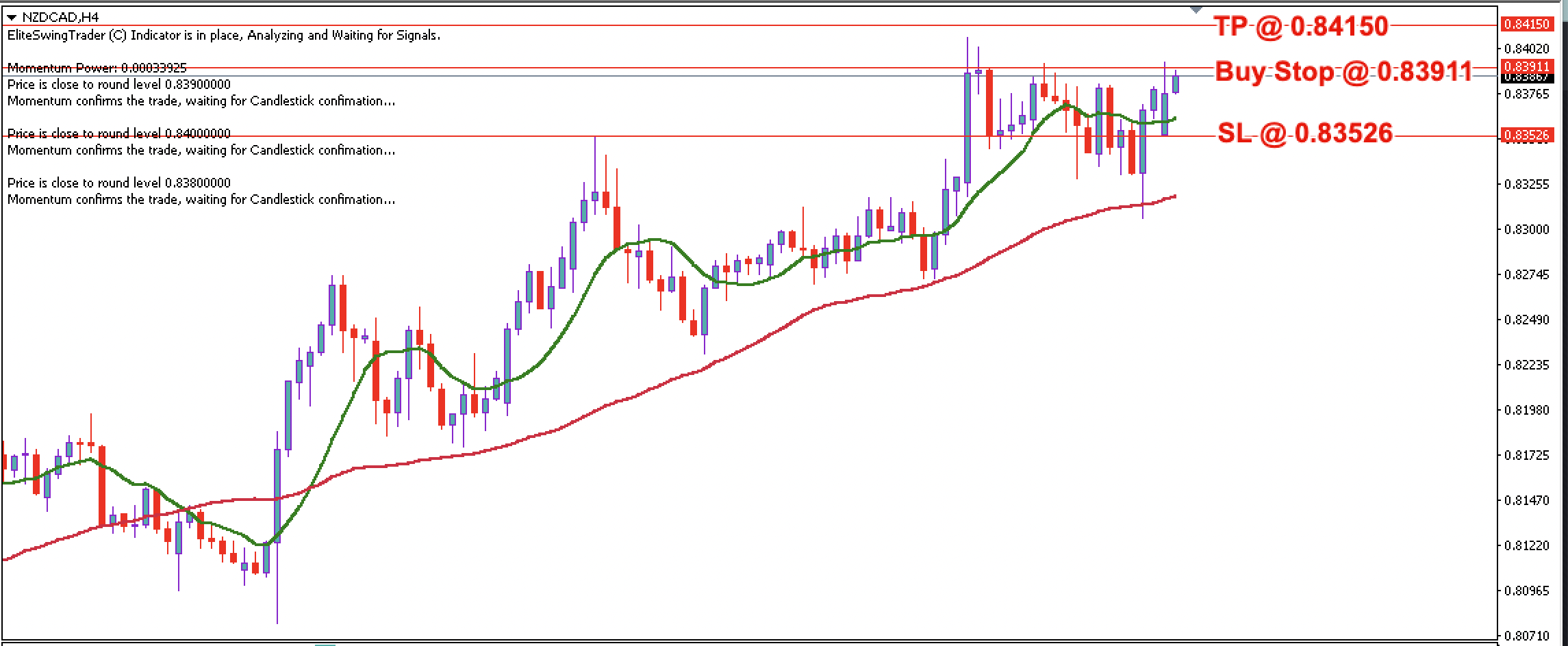 NZD/CAD Daily Price Forecast – 4th December 2023