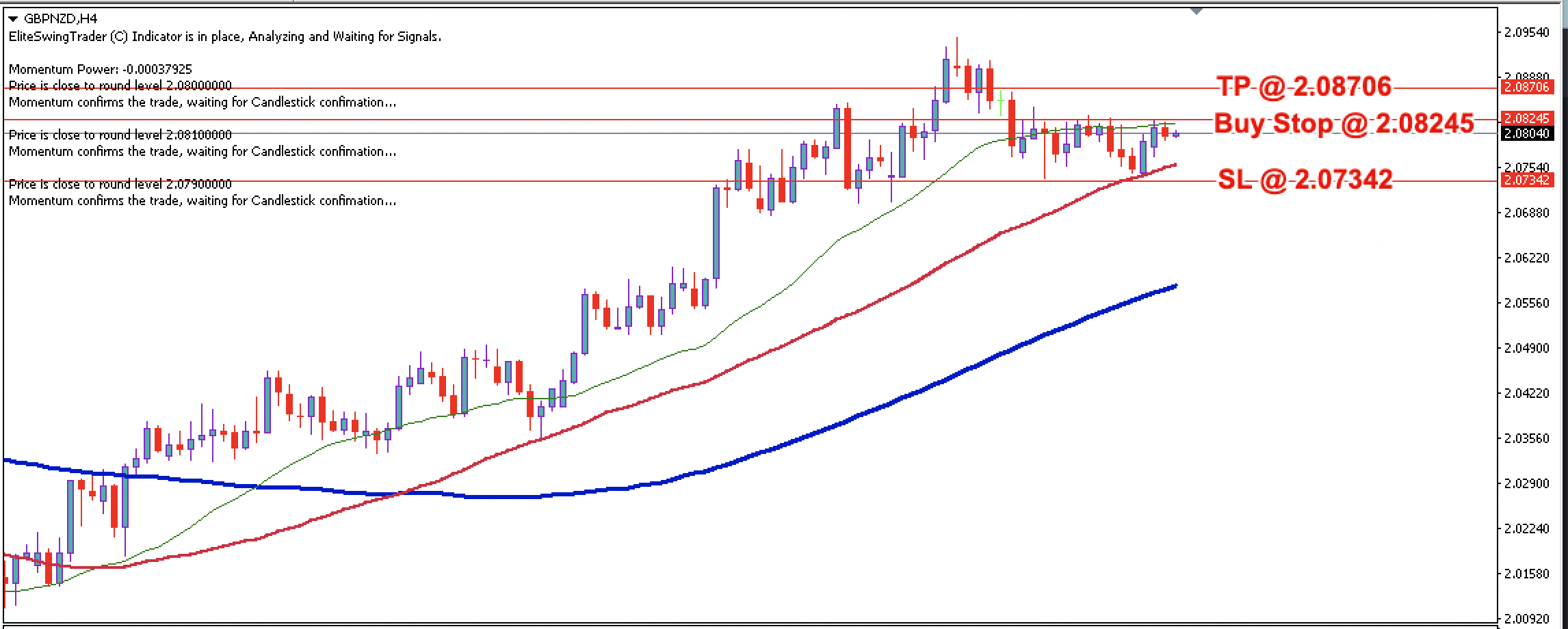 GBP/NZD Daily Price Forecast – 26th January 2024