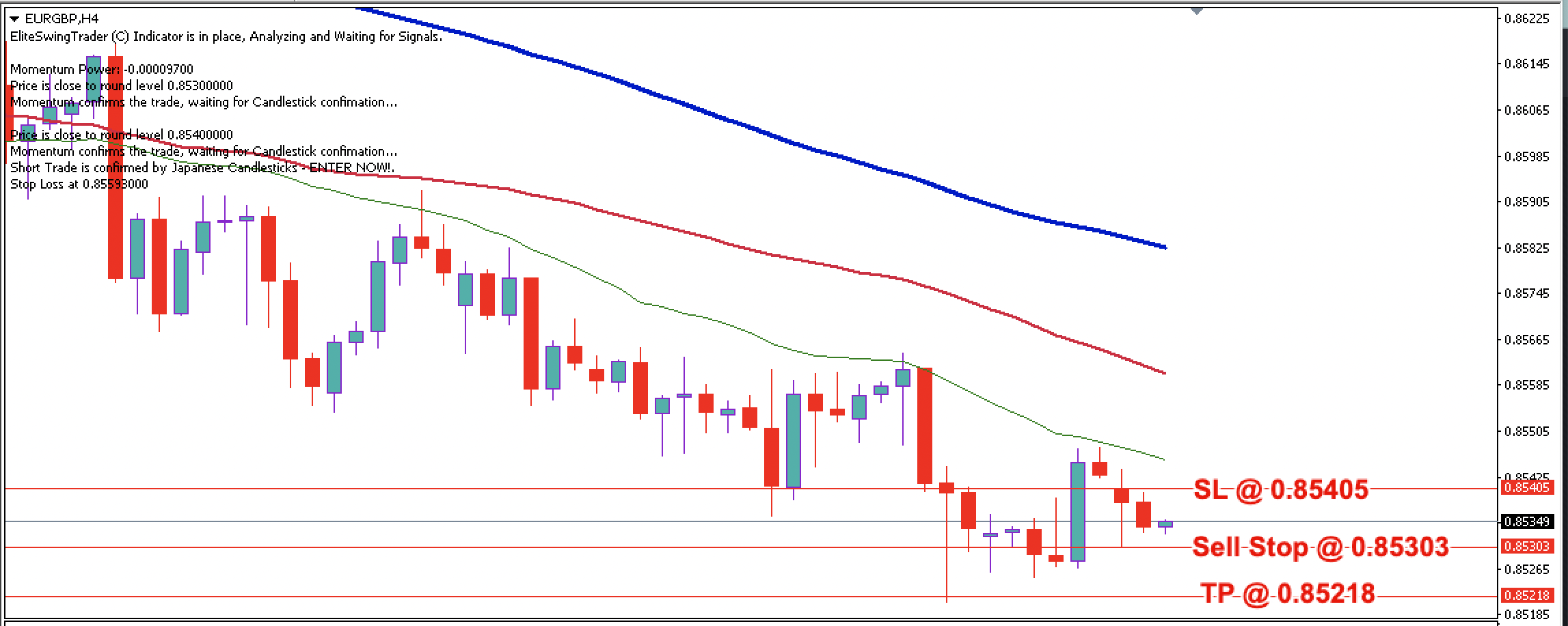 EUR/GBP Daily Price Forecast – 29th January 2024