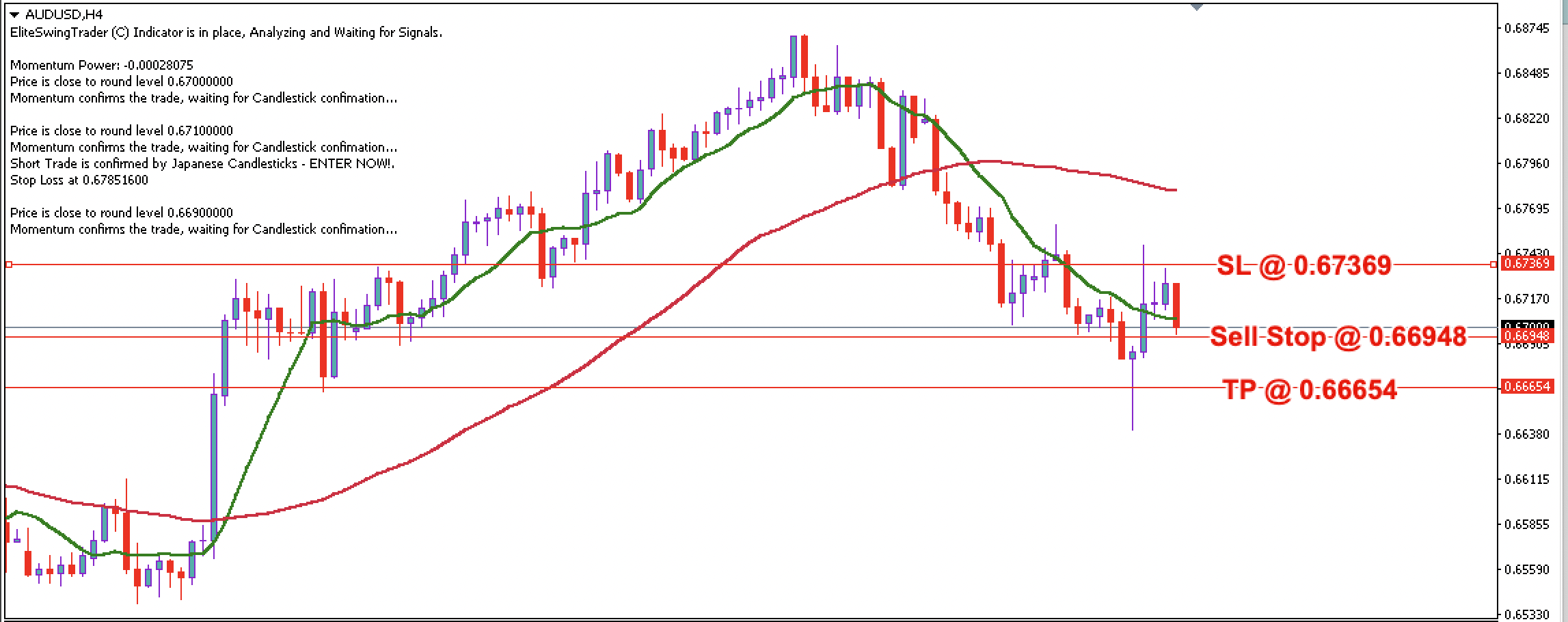 AUD/USD Daily Price Forecast – 8th January 2024