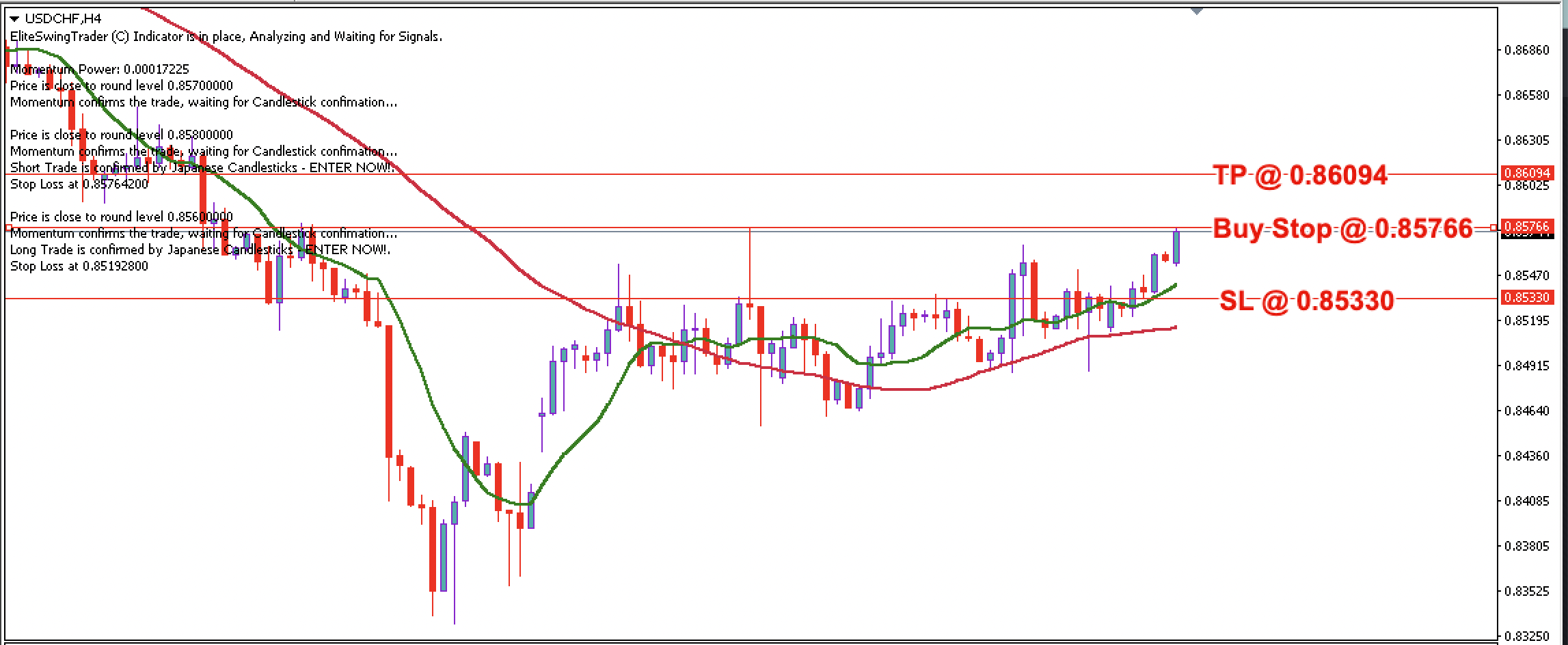 USD/CHF Daily Price Forecast – 16th January 2024