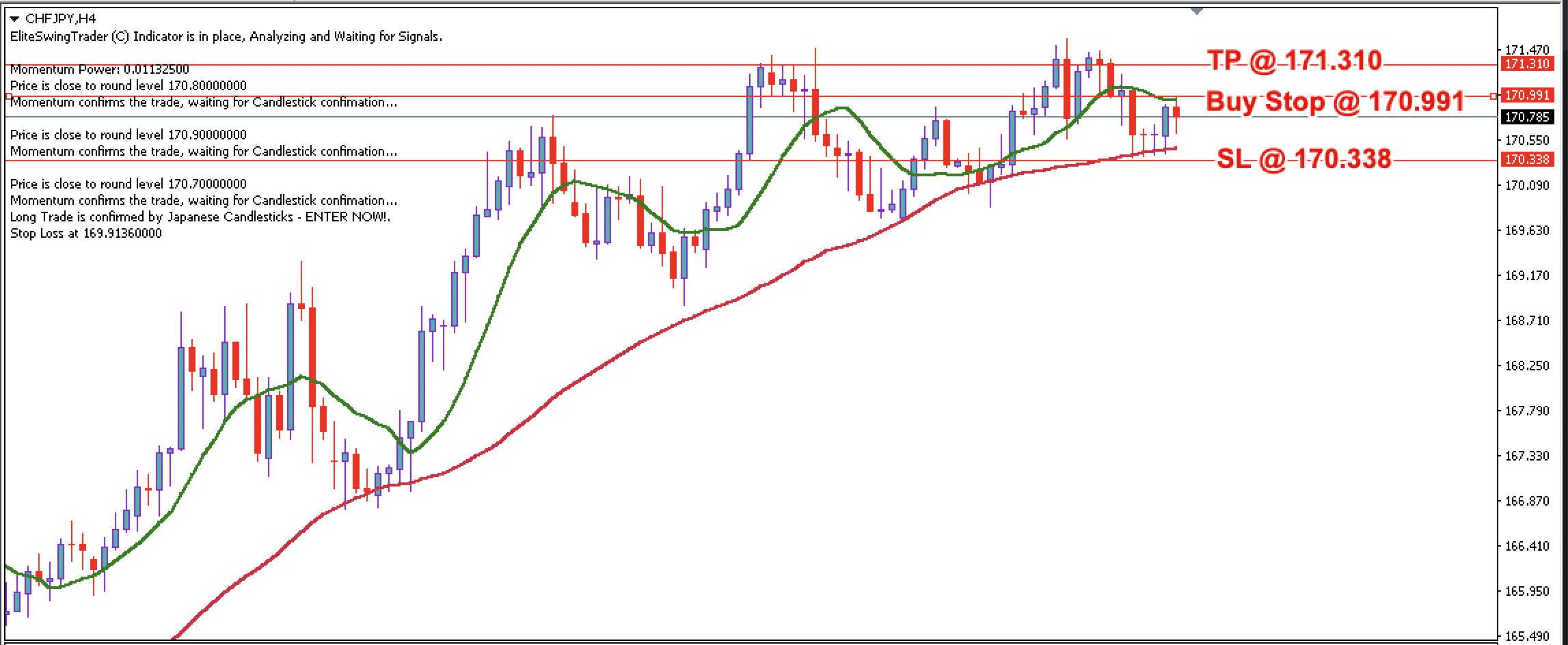 CHF/JPY Daily Price Forecast – 19th January 2024