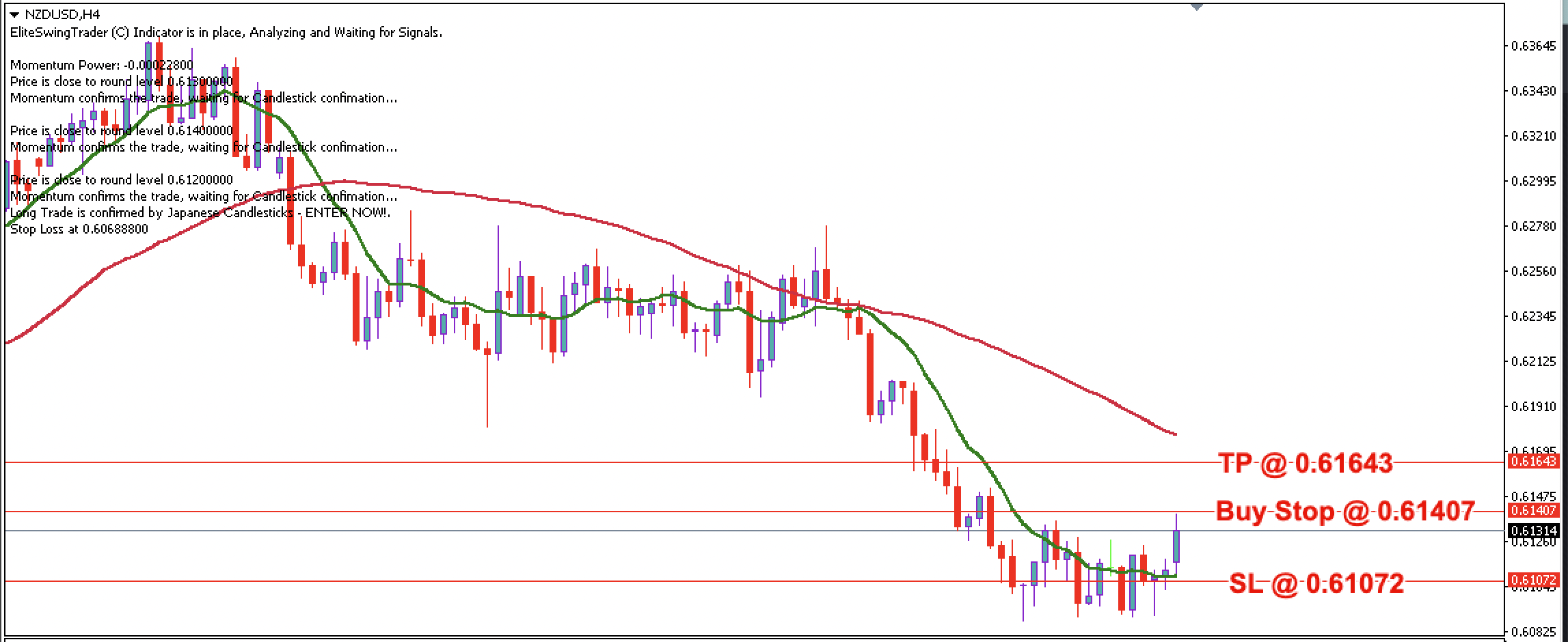NZD/USD Daily Price Forecast – 22nd January 2024
