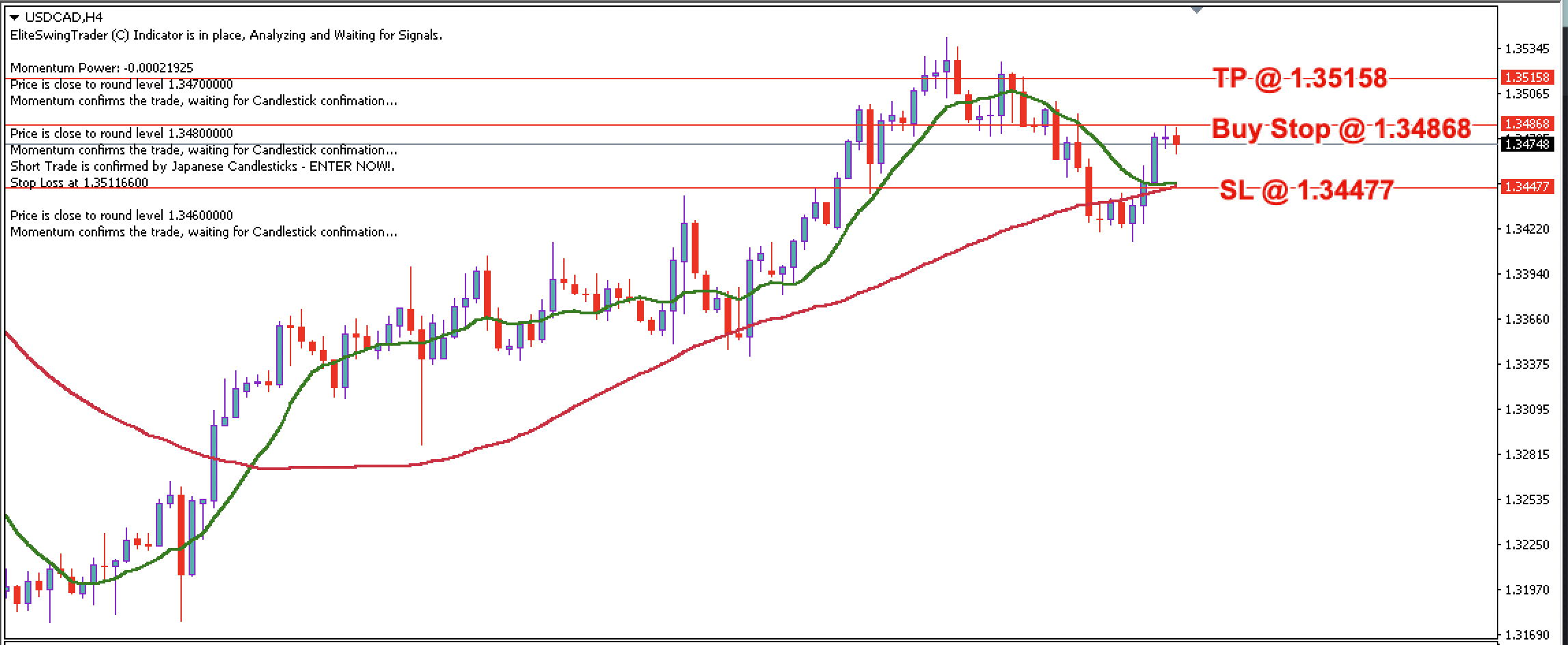USD/CAD Daily Price Forecast 23rd January 2024