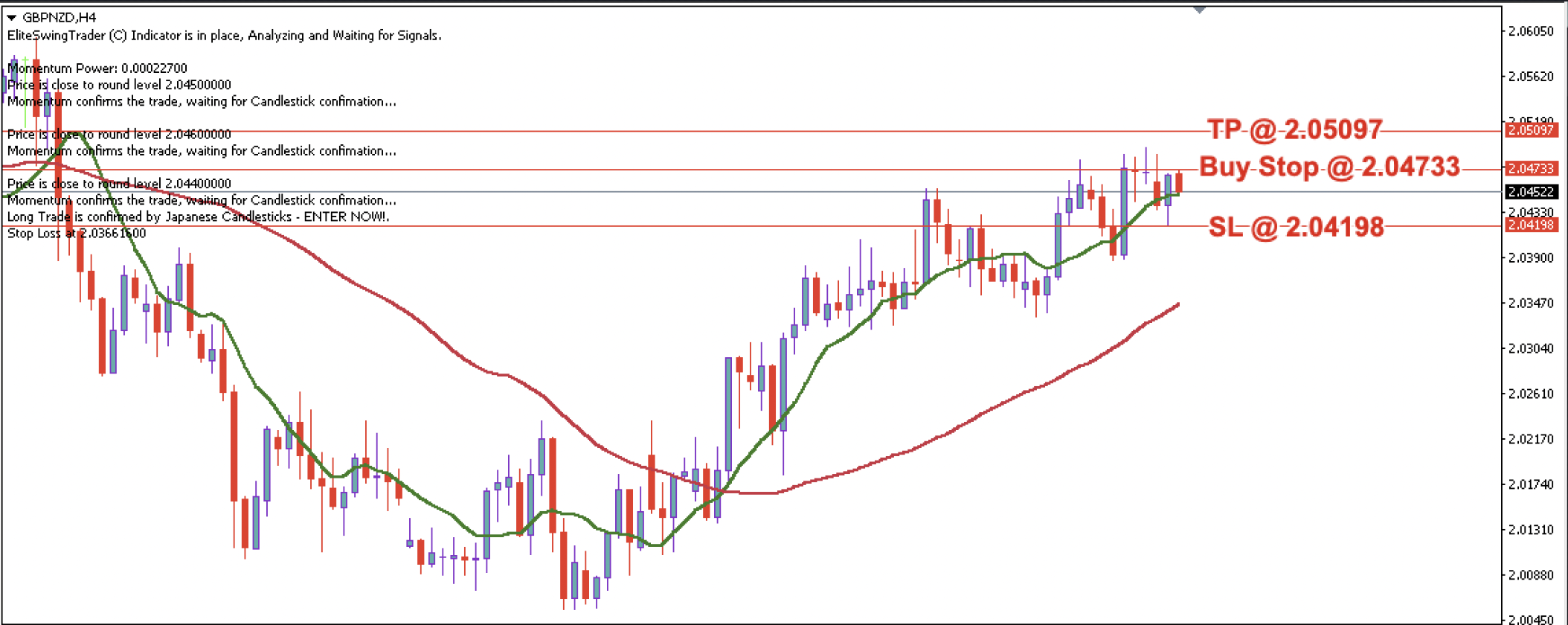 GBP/NZD Daily Price Forecast – 12th January 2024