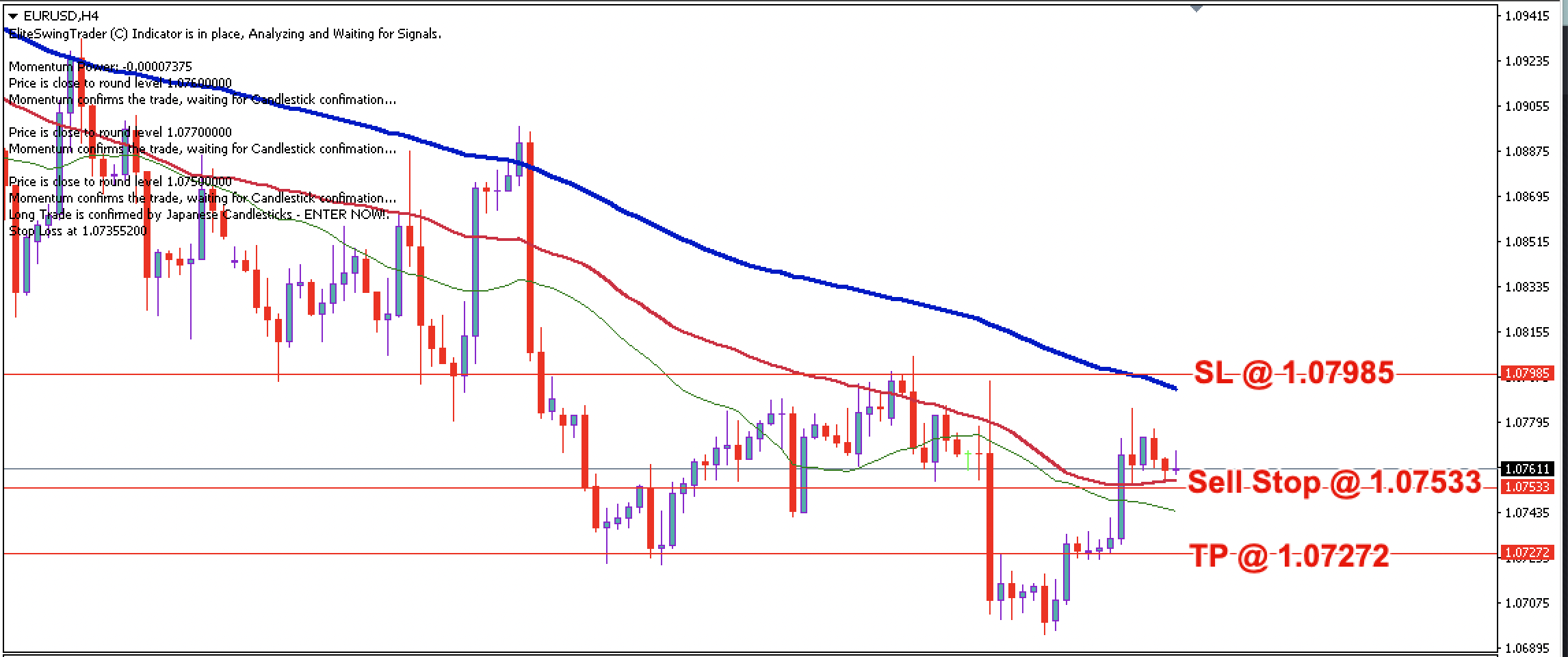 EUR/USD Daily Price Forecast – 16th February 2024