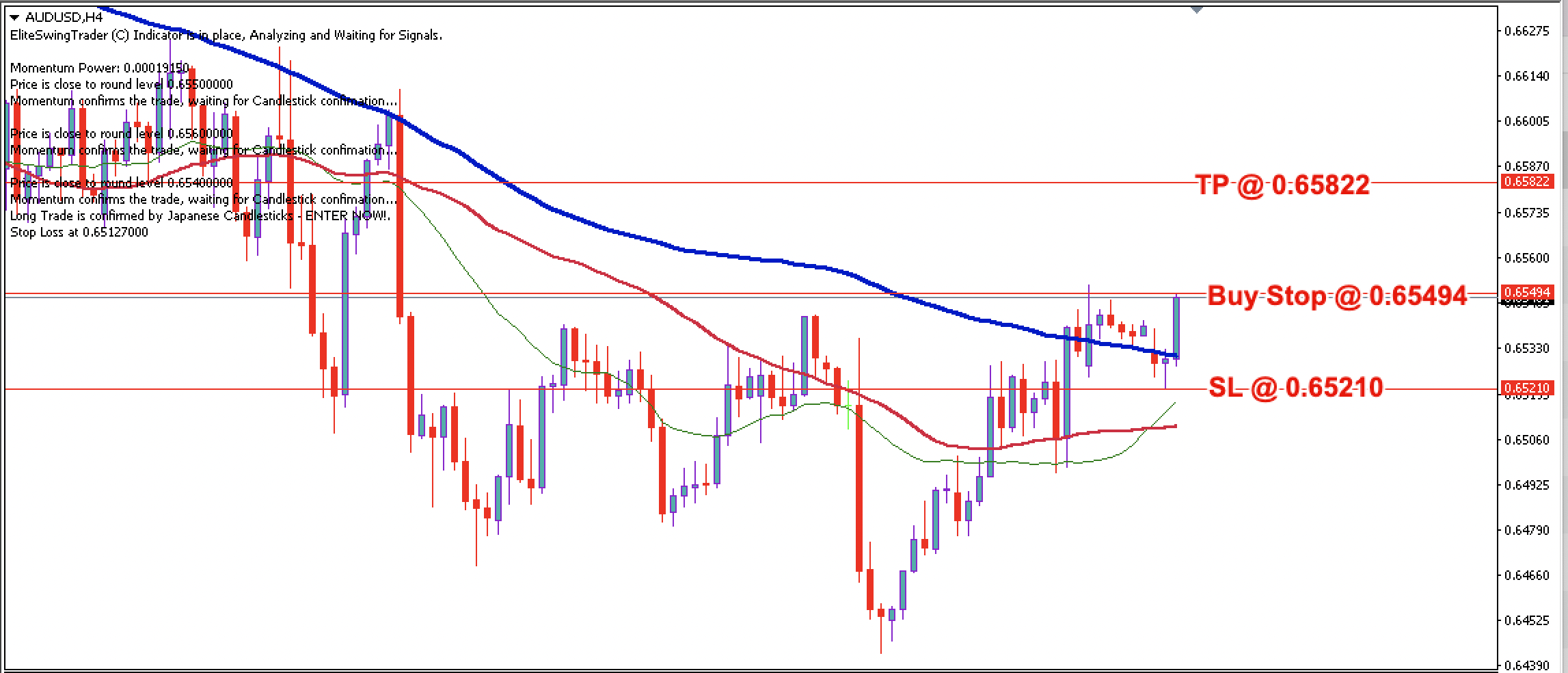 AUD/USD Daily Price Forecast – 20th February 2024