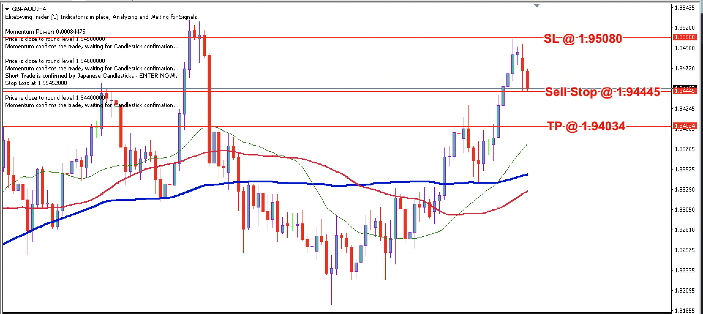 GBP/AUD Daily Price Forecast – 29th February 2024