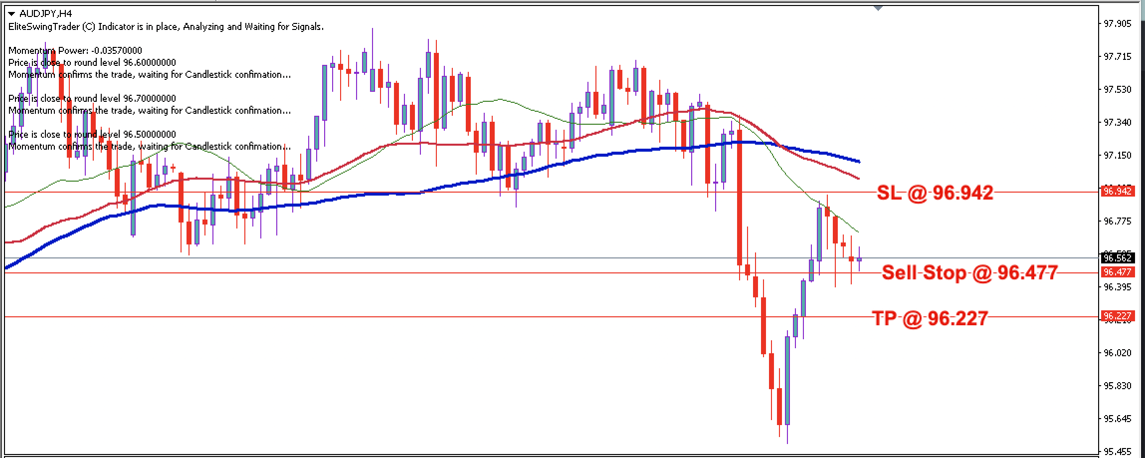 AUD/JPY Daily Price Forecast – 5th February 2024
