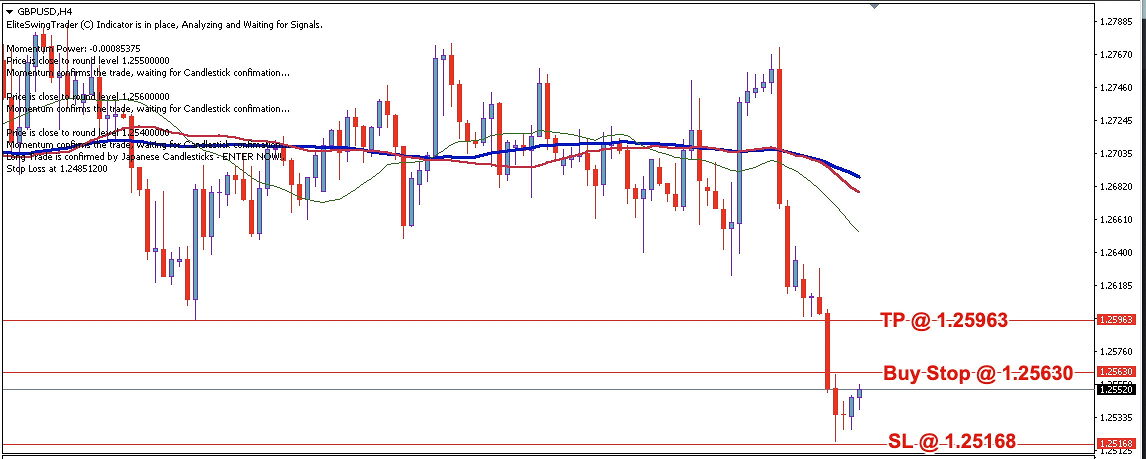GBP/USD Daily Price Forecast – 6th February 2024