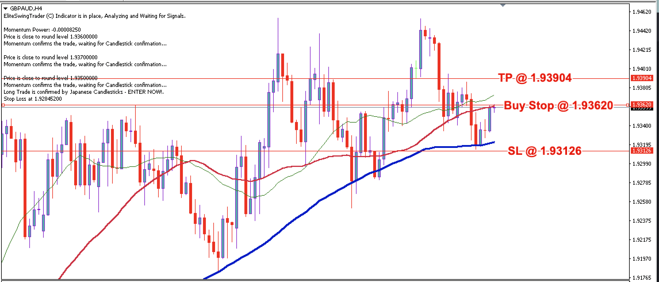 GBP/AUD Daily Price Forecast – 13th February 2024
